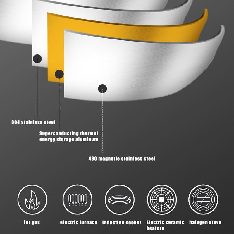 Сковорода Wok из нержавеющей стали 304, антипригарная сковорода без покрытия, кухонная утварь, газовая плита, индукционная, универсальная кастрюля для жареного стейка