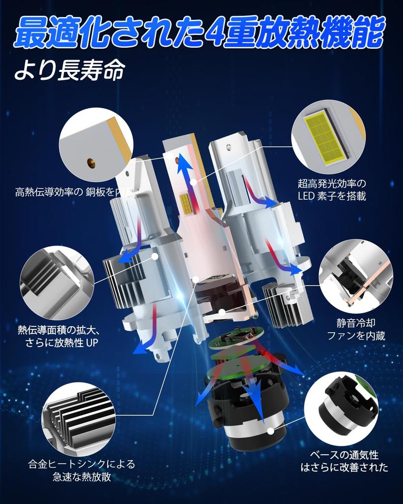 SUPAREE D2r LED Headlight, Compatible with Vehicle Inspection, Pon Mount, HID To LED Shades,