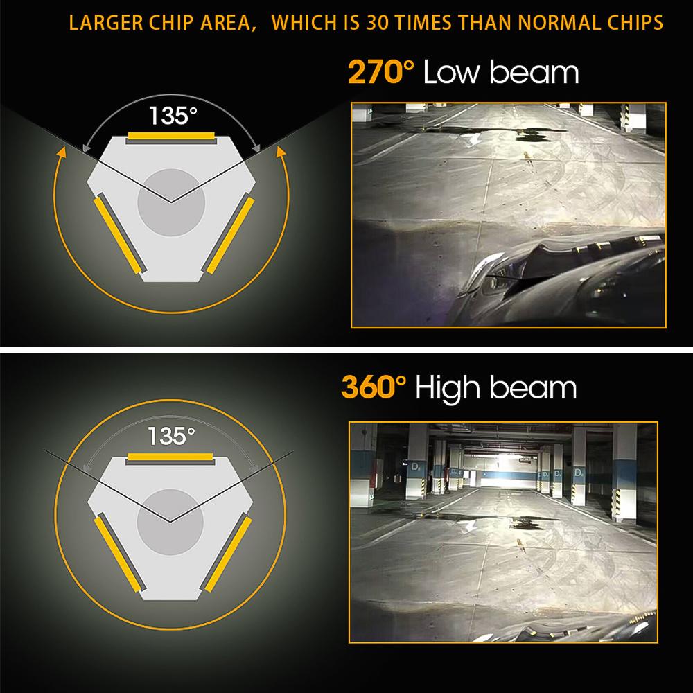 2 шт. супер яркие автомобильные фары H1 H4 H7 9005 9006 S2 80W 8000LM светодиодные лампы авто фары белые 6500K противотуманные фары