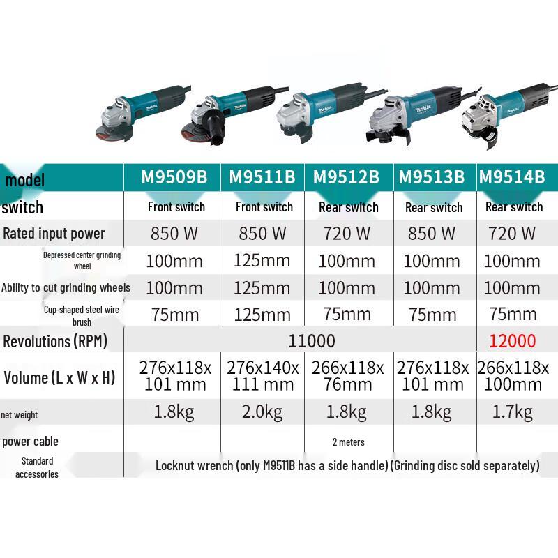 Угловая шлифовальная машина Makita M9511B с передним переключателем, штекер CN (адаптер в комплекте)