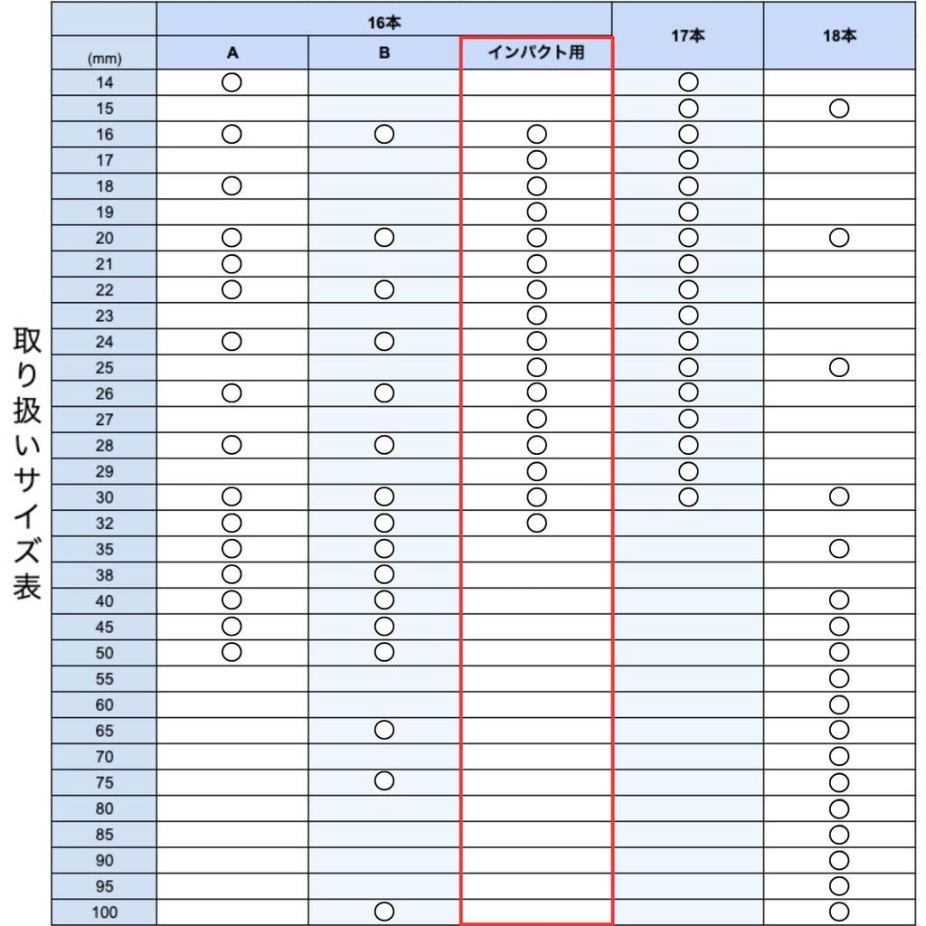 С ударным шестигранным хвостовиком, набор твердосплавных коронок из нержавеющей стали, подходит для электромонтажных работ 16 мм 17 мм 18 мм 19 мм 20 мм 21 мм 22 мм 23 мм 24 мм 25 мм 26 мм 27 мм