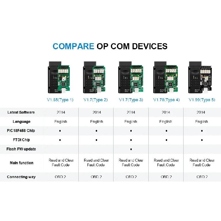 V1.99 OPcom PIC18F458 FTDI V2014 OBD2 автомобильный диагностический инструмент для Opel OPCOM обновление прошивки 200603A opcom 10-16-контактный кабель для-opel