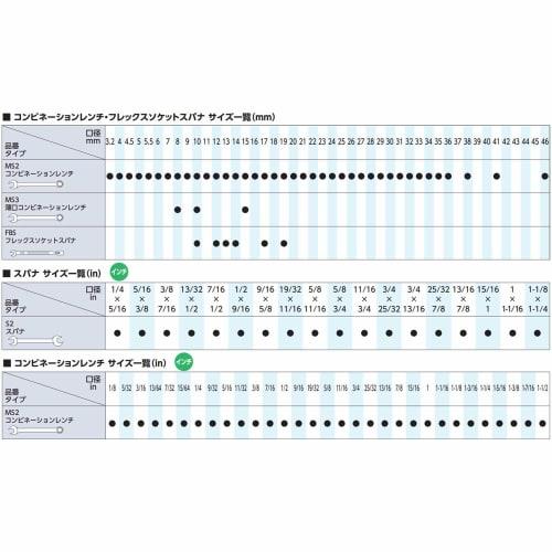 Киото Машиностроение Инструменты (КТК) Комбинированный ключ MS2-1/4