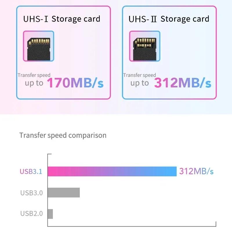 Lexar Оригинальный картридер 3 в 1 Card Reader USB 3.2 для карт памяти SD Micro SD TF CF Картридер для карт памяти SD Поддерживает карты SD, TF и CF