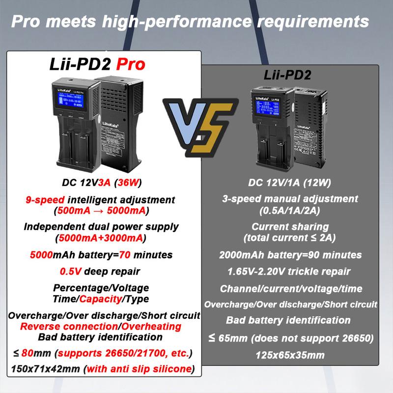 LCD Зарядное устройство для аккумуляторов LiitoKala Lii-PD2-Pro 3,7 В Li-ion /18650/18500/16340/26650/21700 /20700/18350/CR123A 1,2 В