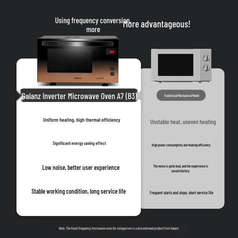 Galanz 23L Inverter Microwave & Grill Oven CN plug (adapter included)