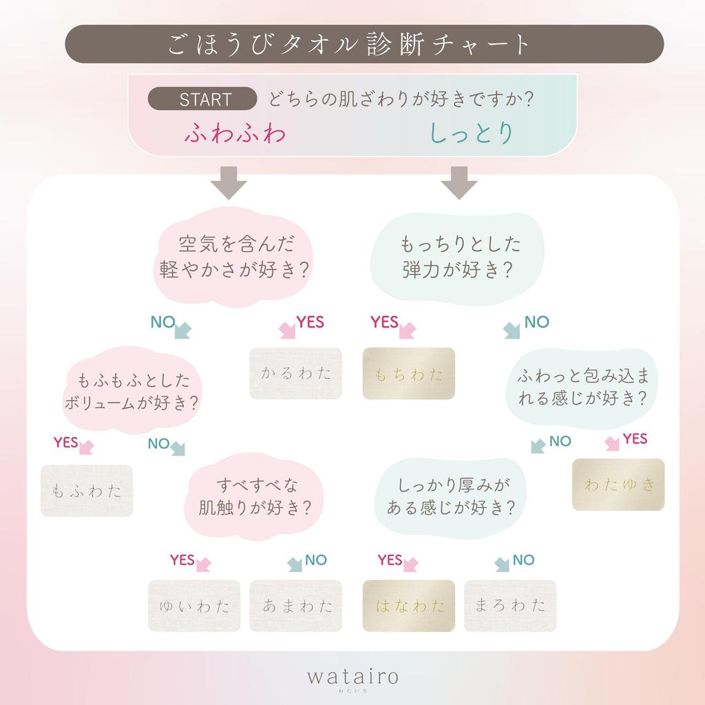 Nishikawa Imabari Pillow Watairo So Soft Want to Snuggle Reward Made in TT95280610 Towel/Pillowcase, 60x65cm, 100% Cotton, Marowata, You'll Again,