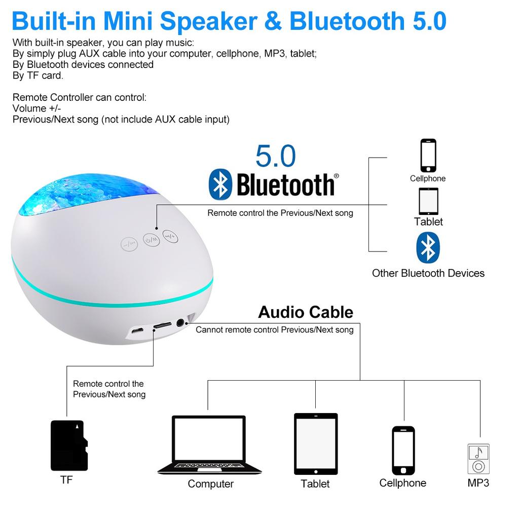 Проектор Lucky Stone Ocean Wave, 12 светодиодов, 8 цветов, меняющийся пульт дистанционного управления, ночной световой проектор, встроенный музыкальный плеер, Bluetooth 5.0, 8 режимов освещения