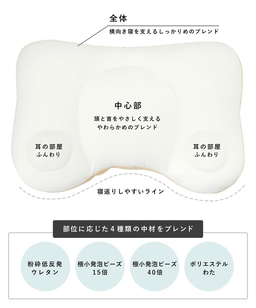 Представлено на DayDay [Подушка NeOchi] Подушка для наушников, Пена с памятью, Моющаяся, Включает сетку для стирки, Сделано в Японии