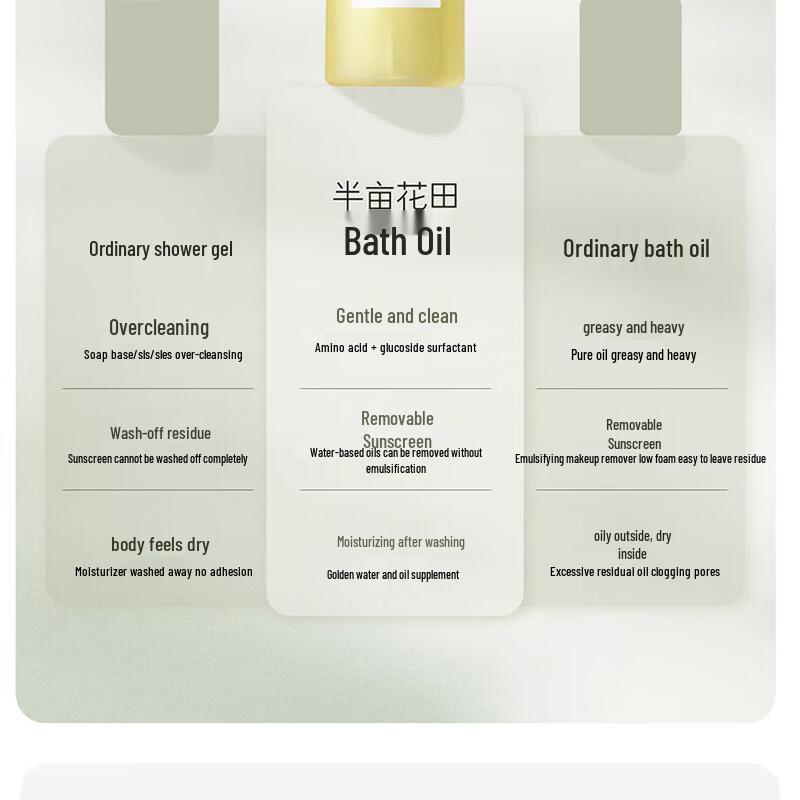 Масло для душа Half Acre Field Essential Oil для глубокого очищения