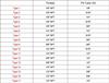 1/8" 1/4" 3/8" NPT Наружная резьба Диаметр трубки 1/8" 3/16" 1/4" 5/16" 3/8" Латунные фитинги SAE 45 градусов Адаптеры Соединители 229 PSI
