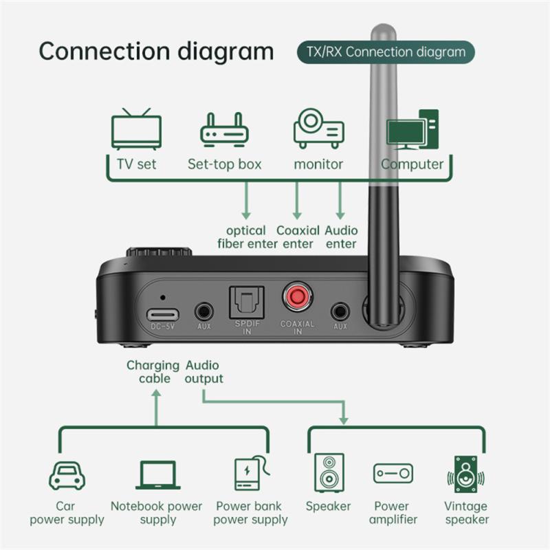 Bluetooth-совместимый аудиоприемник 5.0, передатчик, портативный адаптер Aux аудиокабеля 3,5 мм с