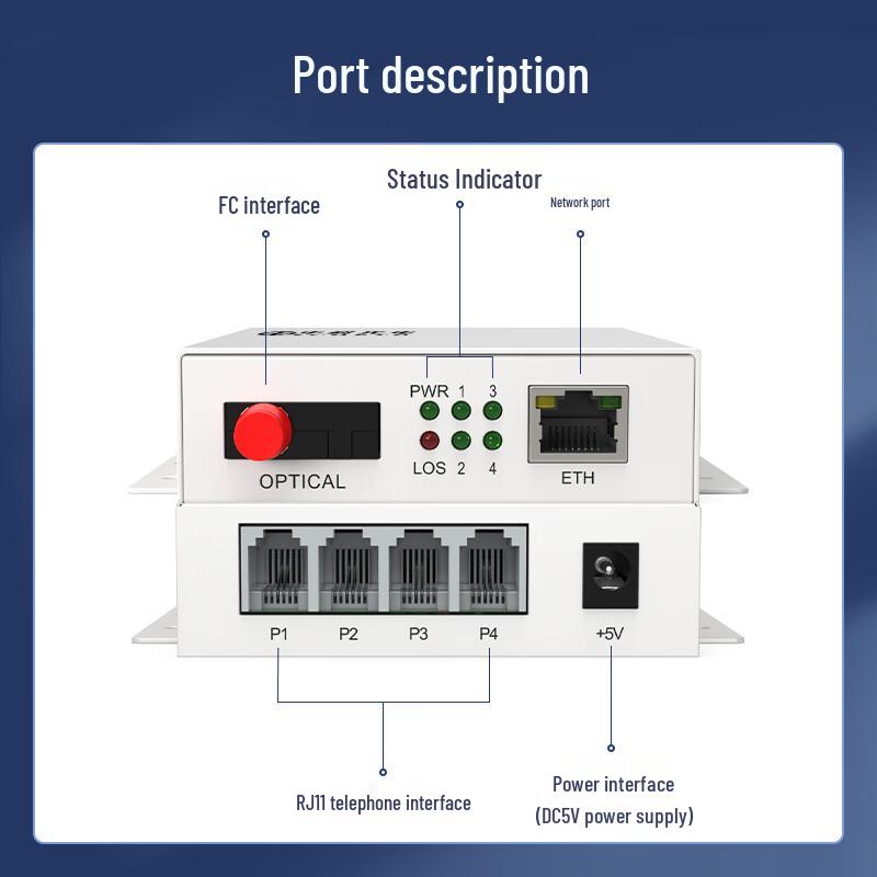 ZK Telephone & Ethernet Fiber Optic Transceiver