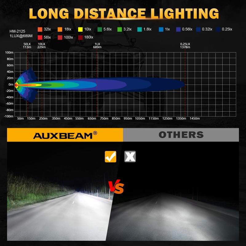 AUXBEAM 7-дюймовые светодиодные фары дальнего света с двухсторонними прожекторами, Spot с янтарными ДХО, Рабочий свет для грузовика, Пикапа, Квадроцикла, UTV, Внедорожника