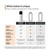 Minimalist Underarm Roll On Deodorant with Nonapeptide + AHA BHA 06% 40ml