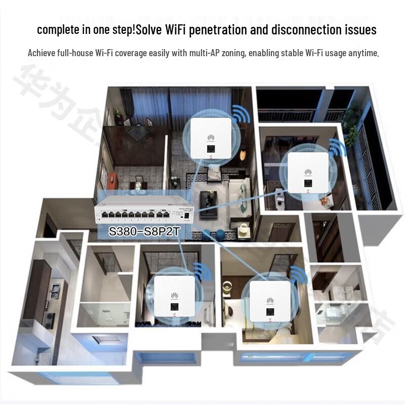 Huawei Whole Home WiFi 6 Mesh Router System (CN version)