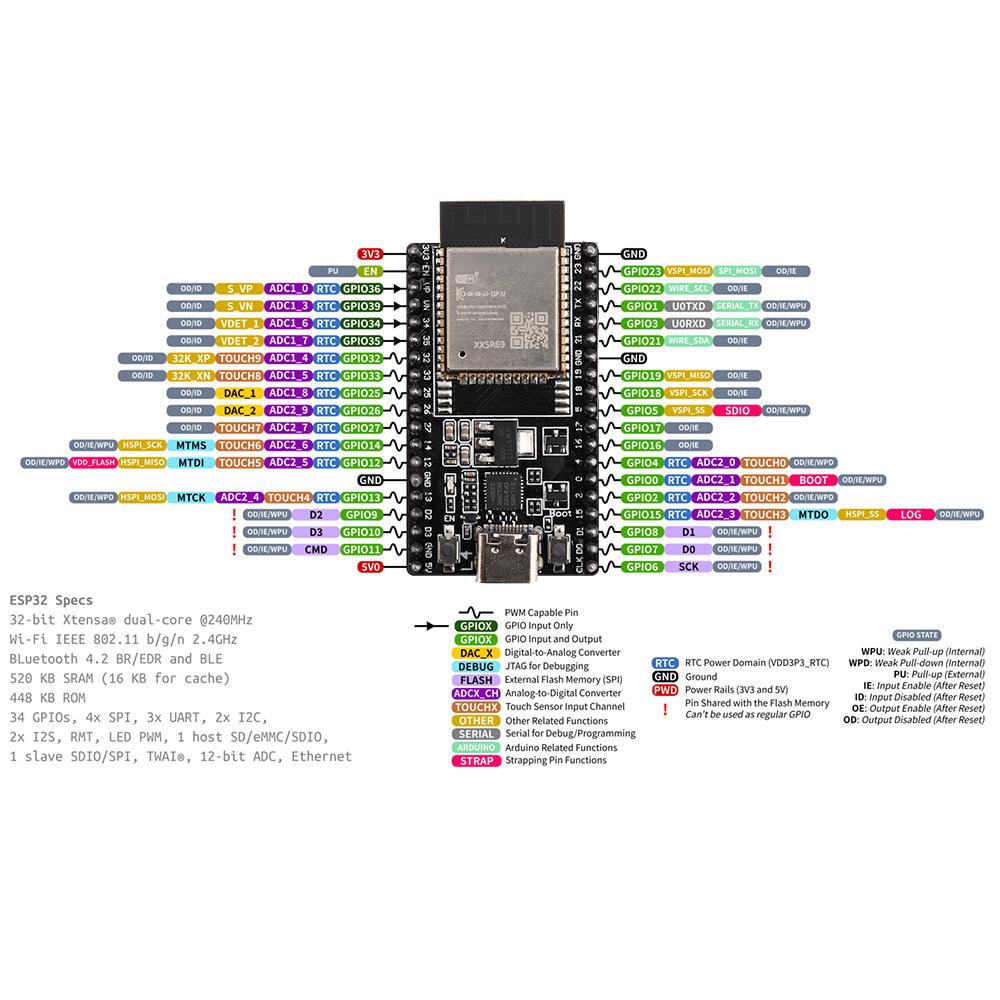 ESP32 DevKitC WIFI Bluetooth Плата разработки ESP32 32U 32D ESP32 DevKitC Модуль платы разработки NodeMCU-32 ТИП-C