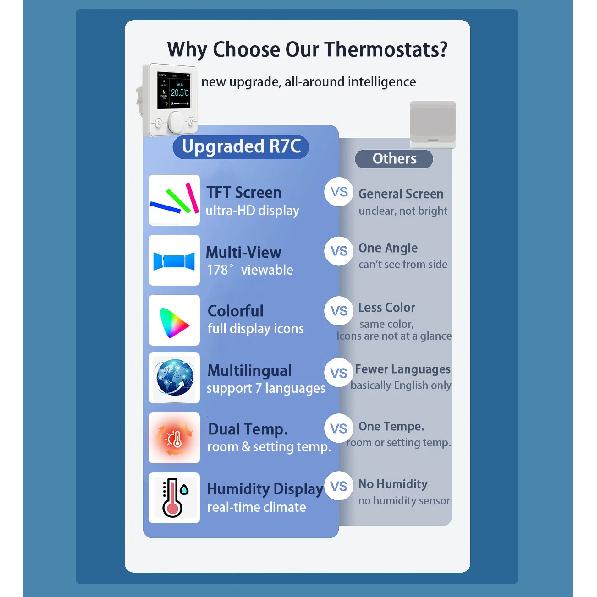 Smart WiFi Thermostat for Water/Electric Floor Heating Gas Boiler Room Temperature Controller Humidity Tuya Google Home Alexa