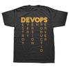 DEVOPS The Real Definition of DEVOPS T Shirt Devops Computer Nerd Geek Programmer Funny Sarcastic Cool Cute Programming