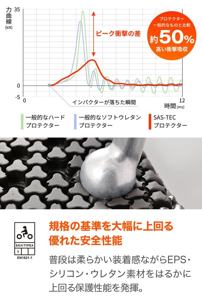 Защита для мотоцикла Daytona для и Triple CE Level Мгновенная Левая и Правая 32504 SAS-TEC Плечи, Локти, Колени, Гибкий, Тонкий, 1, Затвердевающий, Комплект,