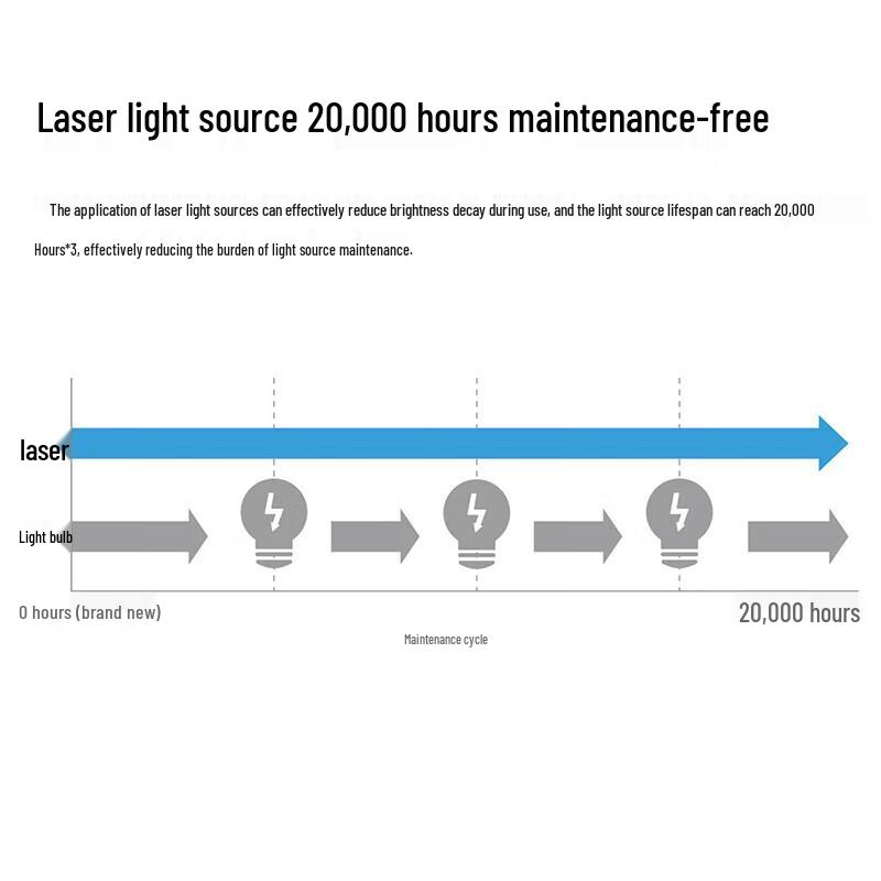 Epson CB-L210W WXGA 4500 Lumen Laser Projector (CN version)
