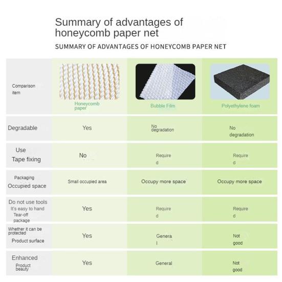 1 Roll Mesh Honeycomb Paper Biodegradable Space-saving Shock-proof Wrapping Paper Honeycomb DIY Roll Tissue Paper Office Supply