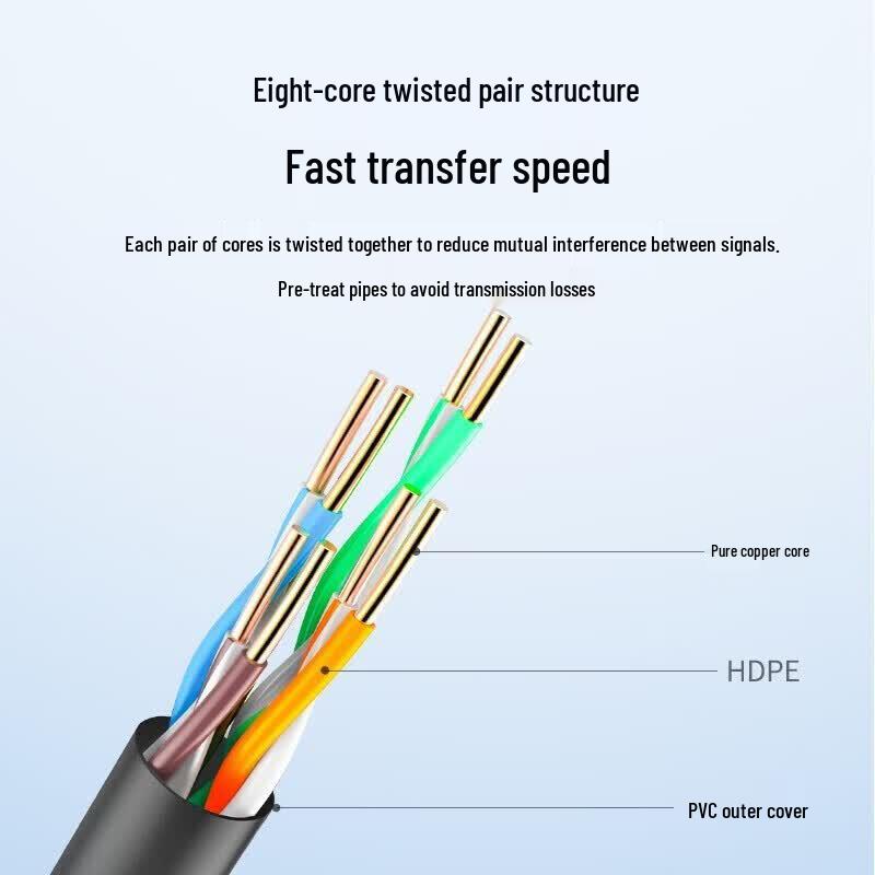 UGREEN Category 6 Unshielded 10 Gigabit Network Cable