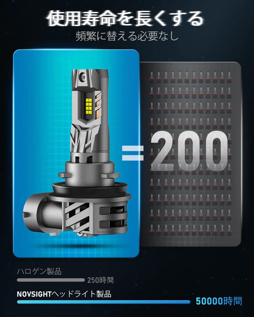 Светодиодная фара NOVSIGHT, H8/H9/H11/H16, Взрывной свет, Маленькая, 20 000 лм (10000 лм*2), 90 Вт (45