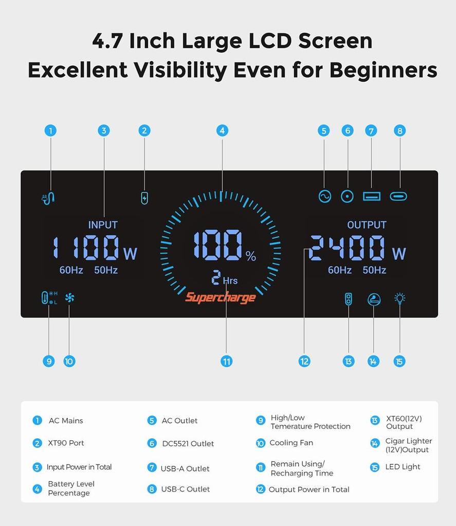 FOSSiBOT Портативная электростанция F2400, аккумулятор LiFePO4 2048 Вт·ч, выходная мощность солнечного генератора 2400 Вт, 16 выходных портов