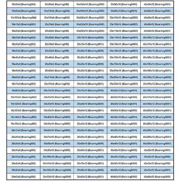 Неприводной резиновый ролик/Ролик с полиуретановым покрытием OD10-50/Ролик с двойным подшипником/Износостойкое ведущее колесо из силиконовой резины