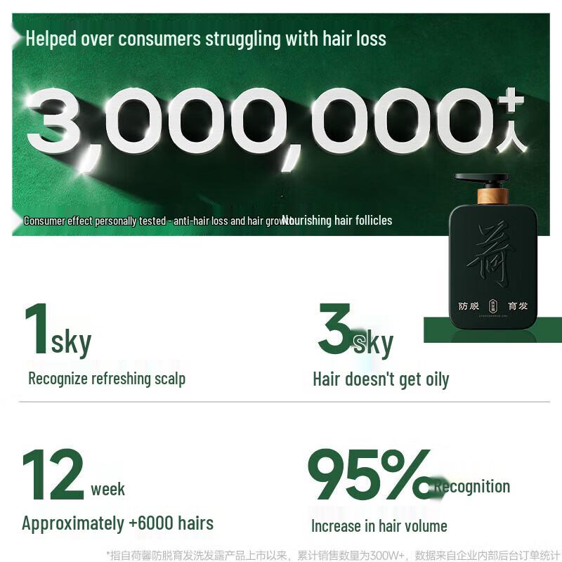 Hexin Шампунь против выпадения волос и для роста волос