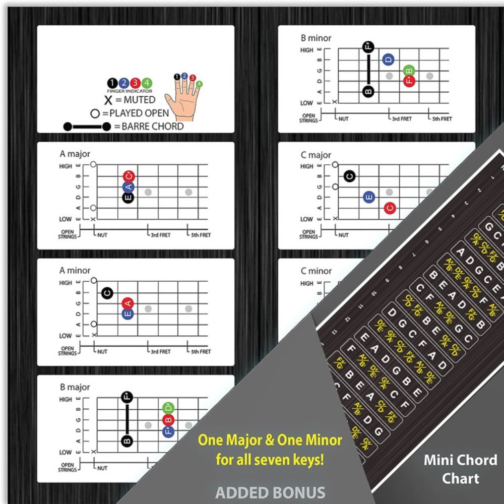 Lightweighting Guitar Fingerboard Sticker Portable Guitar Chord Stickers 5-string Bass