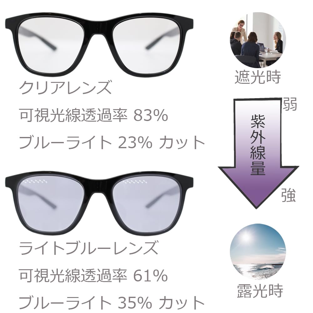 Восемь фотохромных солнцезащитных очков Tokyo с защитой от синего света, идеально подходящих для и защиты от УФ-излучения и блокировки для мужчин, для спорта, упражнений, вождения, гольфа, бега,