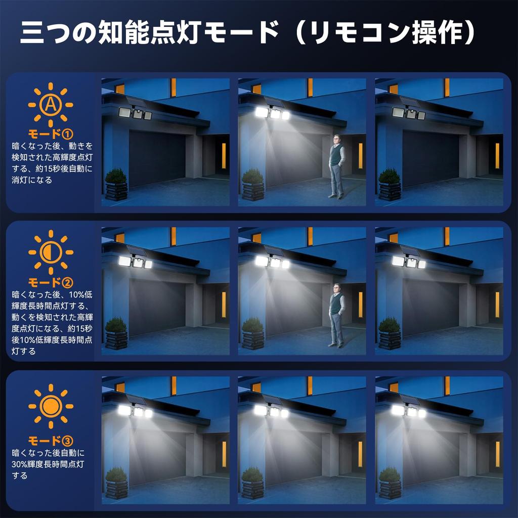 KOPOGU Solar Light, Outdoor, Separate Sensor Light, Waterproof, Ultra-Bright LED, Motion Sensor, 3-Sided Lighting, 3 Intelligent Modes, Large