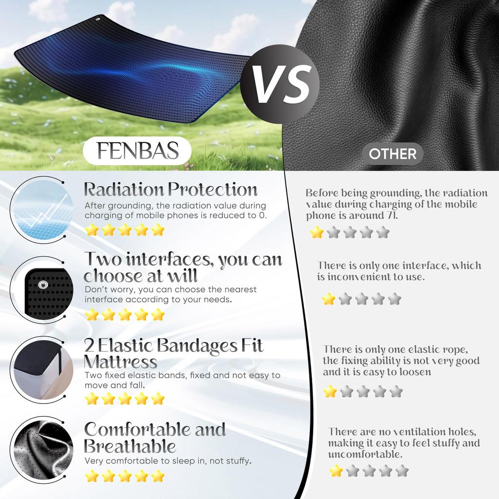 Grounding Mat for Bed, 27''×60'', Indoor Sleep & Pain Relief with Grounding Cord