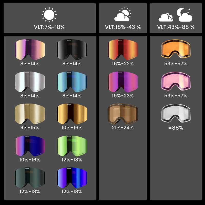 Очки Powster и Skate с технологией SPXTRA UV Подходят поверх сменных линз Магнитные для лыж, сноуборда, [Высокоточные линзы, Защита,