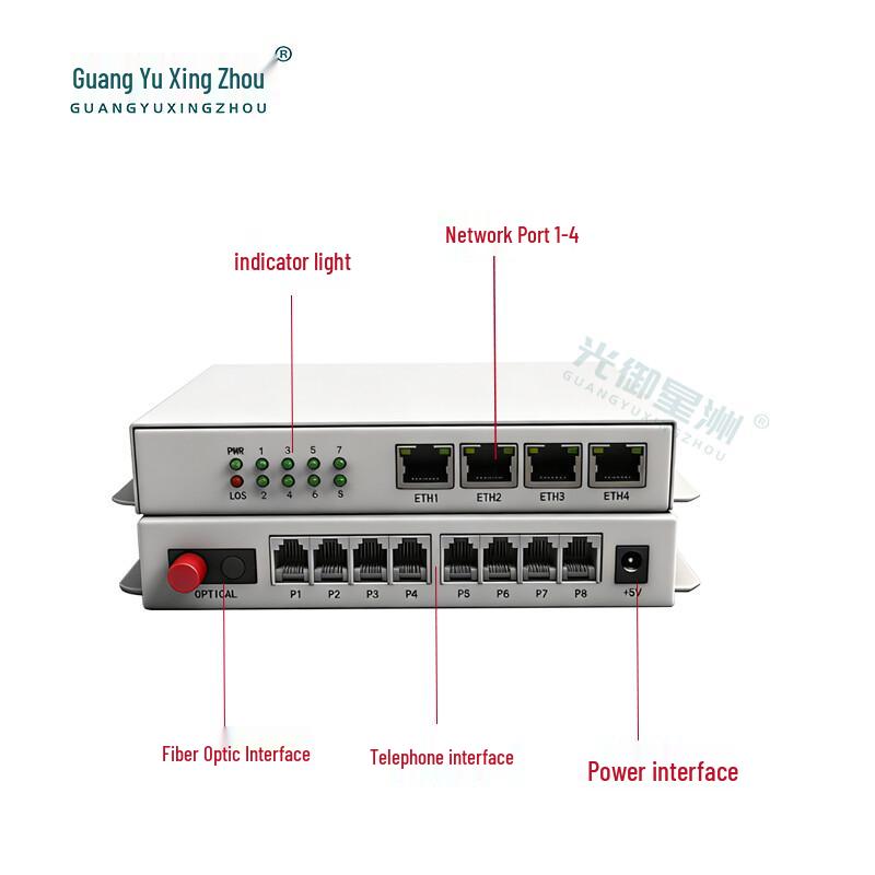 4-канальный оптический мультиплексор Guangyuxingzhou для телефона + 4-канальный Ethernet