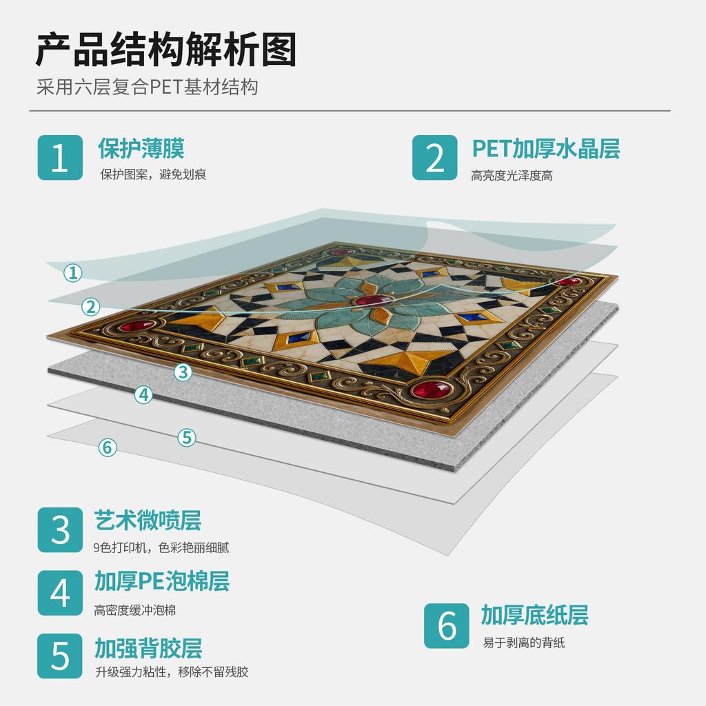 12/24 Pieces Thickened Pe Foam Tile Sticker Retro Tile Wall Sticker Self-Adhesive Waterproof Wall Sticker 15Cm