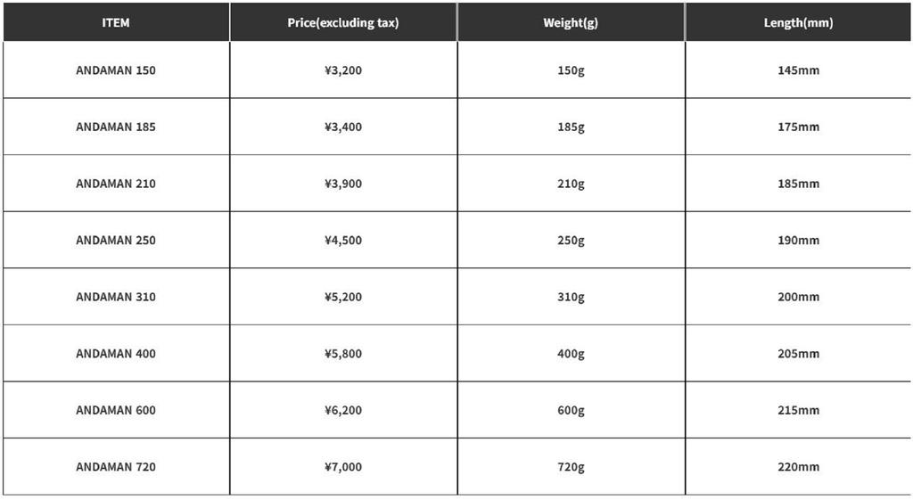 Fisherman Металлический джиг Andaman 250 грамм Wave Uroko Pink Green (0307)