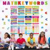 40 Pcs Math Posters Elementary Middle School Educational Math Keywords Symbol Posters Teacher Mathematics Classroom Decorations Paper Bulletin Board