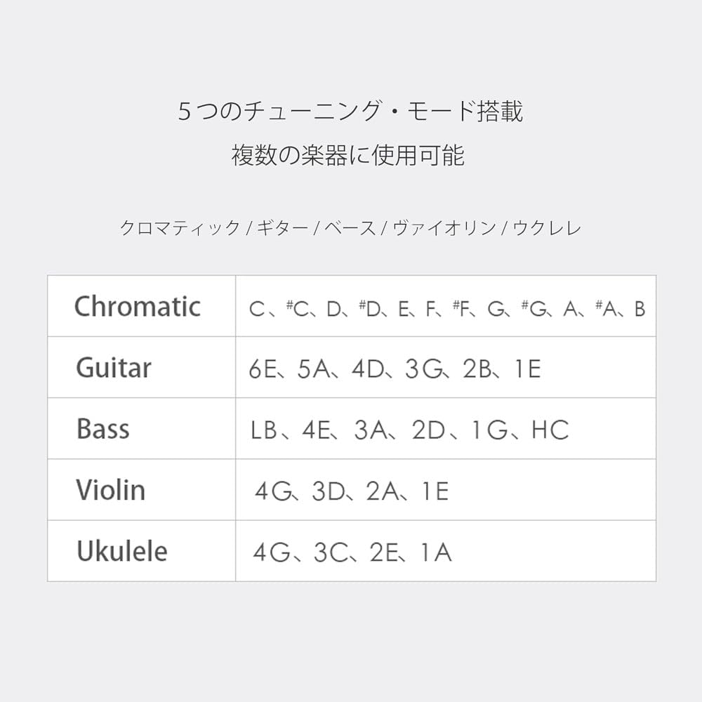 VOX Pathfinder 10 Compact Guitar Amplifier in Cream Brown with Headphones and ELISE tuTune Tuner Set (PF-10 CB) KHP-001 Clip-on