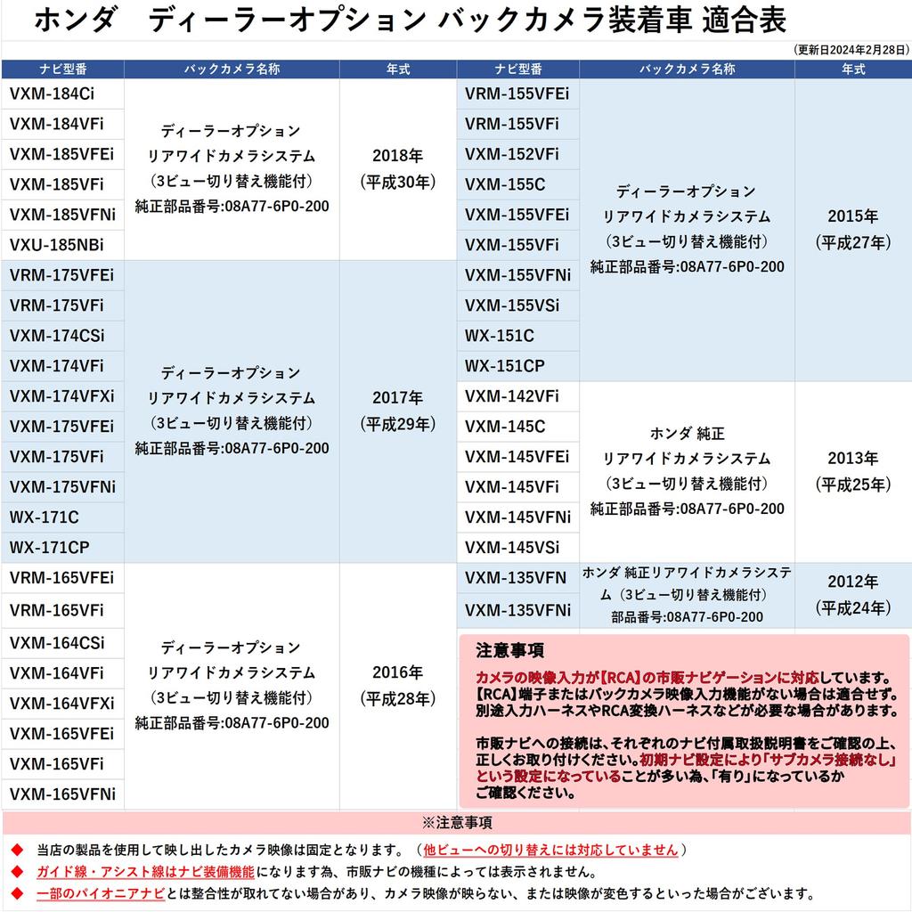 Адаптер для подключения задней камеры Оригинальная задняя камера Honda для коммерческого навигационного адаптера RCA для Honda Original RCA013H Тот же функциональный продукт Vezel