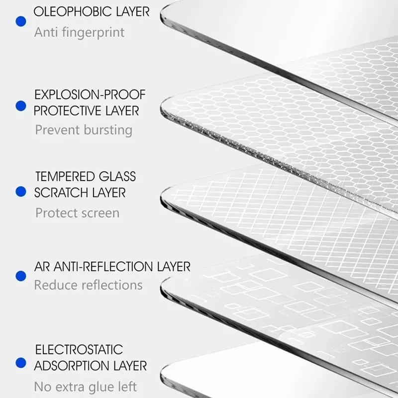 For LAND ROVER Range Rover -2025 Car Interior LCD Screen Tempered Glass Protective Film HD Anti-Scratch Rear Armrest Screen