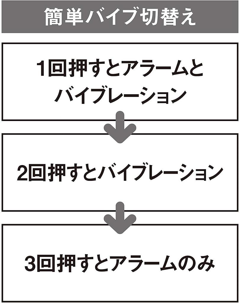 Enfamie Vibration Timer with Magnetic Strap Included Long-Lasting Calculator, Nurse, Medical, (Greige 2)