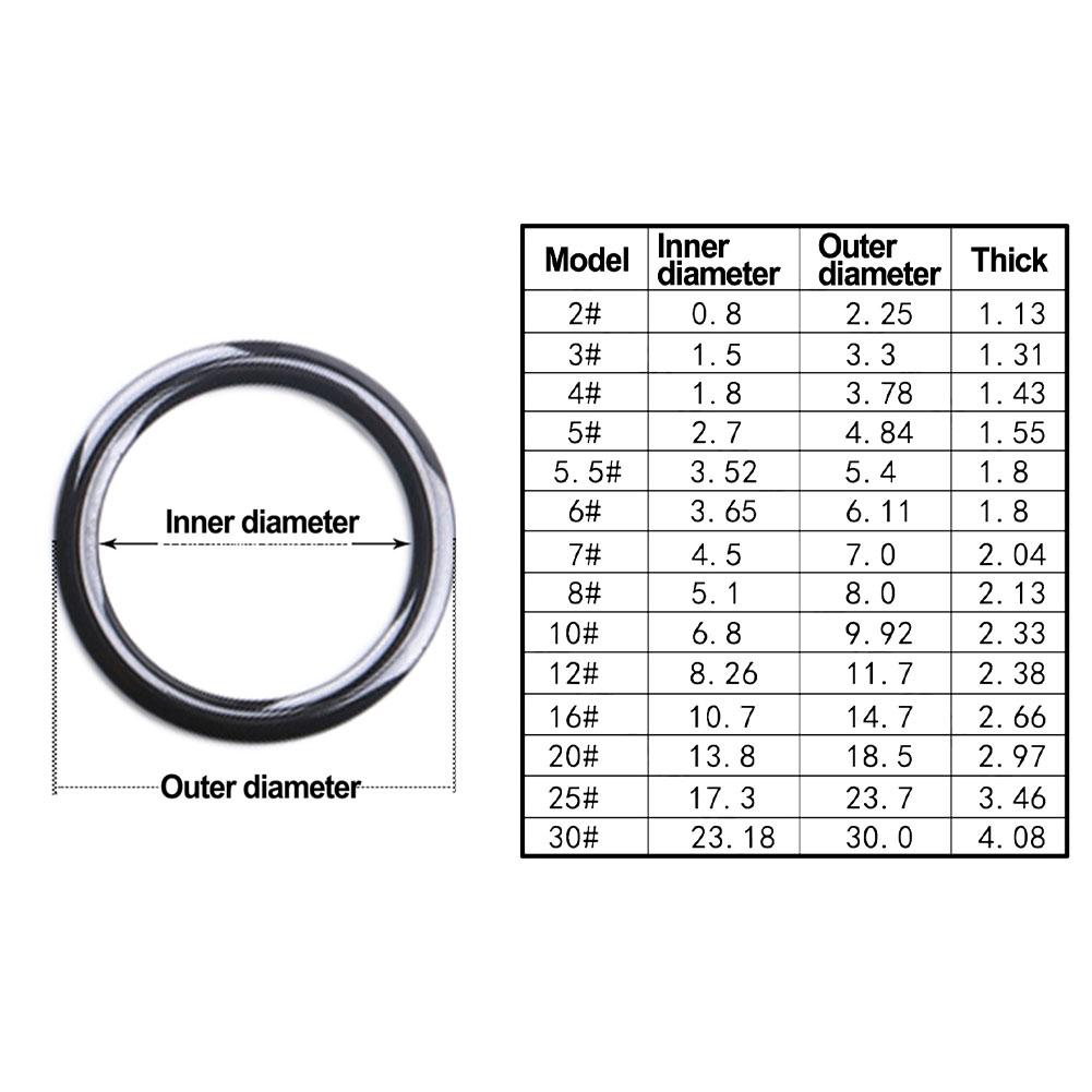 Fishing Rod Ring Black Yellow Fishing Magnetic Ring