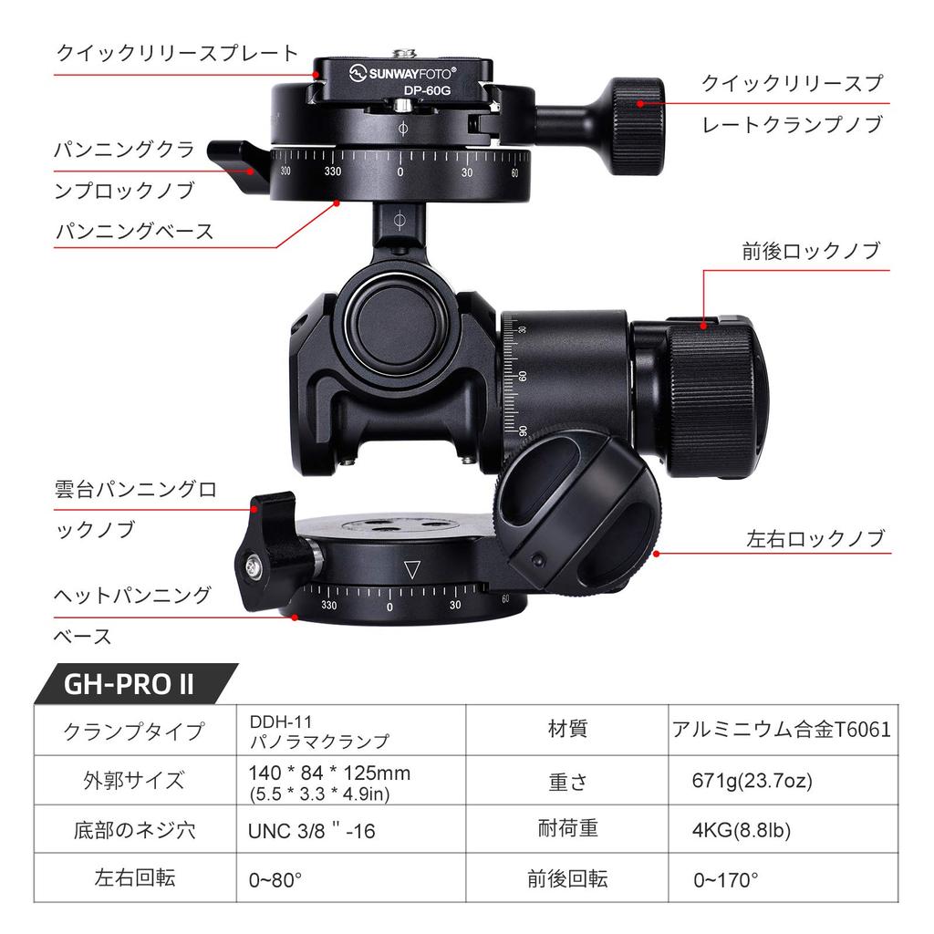 SUNWAYFOTO II Gear Head SF0294 [] GH-PRO