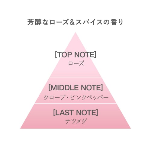 RMK Official First Sense Увлажняющий лосьон Refined 150 мл (Лосьон Гиалуроновая кислота<Moisturizing> Лосьон увлажняющий Увлажняющий лосьон Уход за кожей)