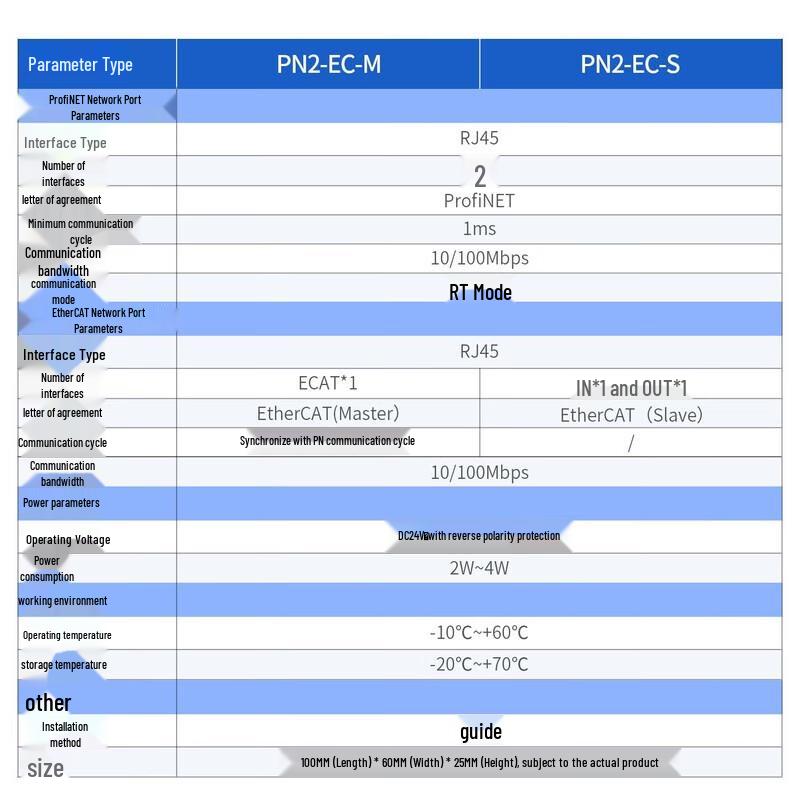 AimoXun Profinet to EtherCAT Gateway Communication Module
