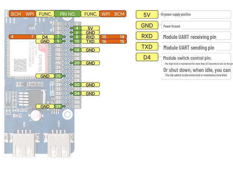Raspberry Pi LTE-4G Cat-1 SIM7670G GNSS/USB HUB Expansion Board with 3 USB 2.0 Ports