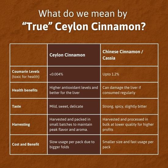 Мед и Специи Цейлон Далчини Палочки Корицы Органические Шри-Ланкийские - 50 г (Настоящая цейлонская кора/роллы) Ароматный для приготовления пищи, приправы, выпечки